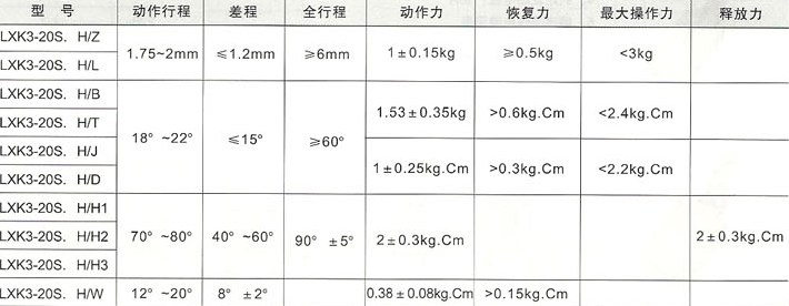 LXK3系列行程开关-行程参数