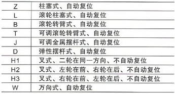 LXK3系列行程开关-操作型式代号