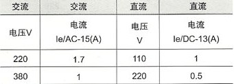 LXP1系列行程开关-主要技术参数