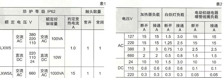 LXW5系列微动开关-主要技术参数