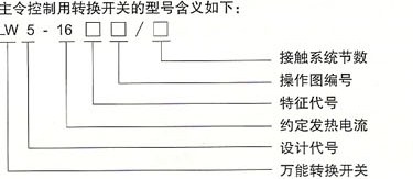 LW5-16萬能轉換開關-型號及規格