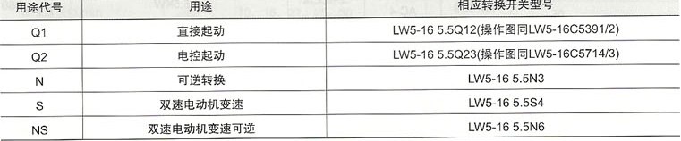 LW5-16万能转换开关-操作方式与操作位置