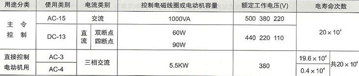 LW5-16万能转换开关-开关寿命