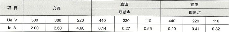 LW5-16万能转换开关-额定工作电压与电流