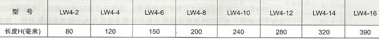 LW4系列万能转换开关外型及安装尺寸