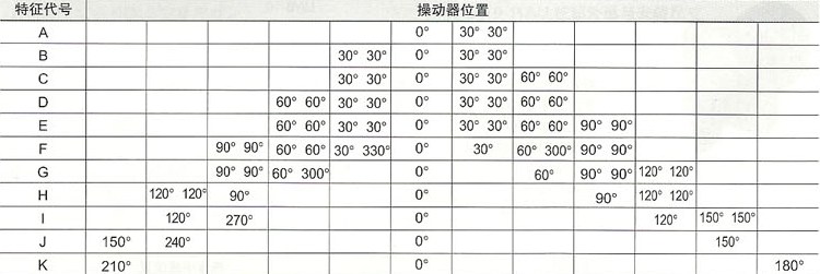 LW6系列万能转换开关主要技术要求