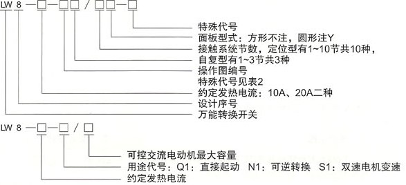 LW8系列万能转换开关型号及含义