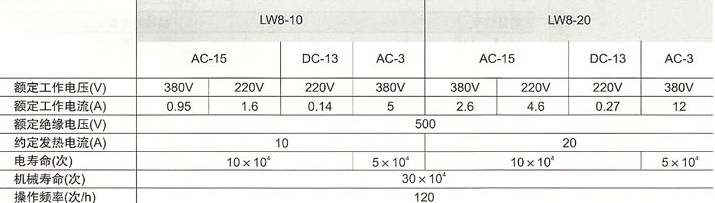 LW8系列万能转换开关主要技术参数