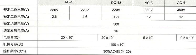 LW12系列万能转换开关主要技术参数