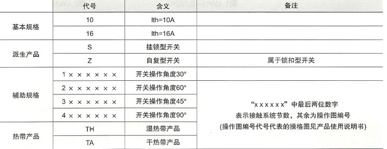 LW15-10\16凸轮式万能转换开关操作角度