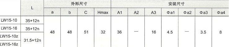 LW15-10\16凸轮式万能转换开关外型及安装尺寸