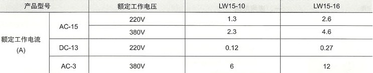 LW15-10\16凸轮式万能转换开关-额定工作电流与电压