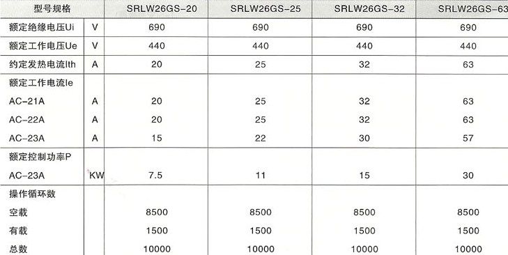 SRLW26GS系列挂锁型电源切断开关主要技术参数