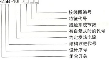 HZ5B系列组合开关型号及含义