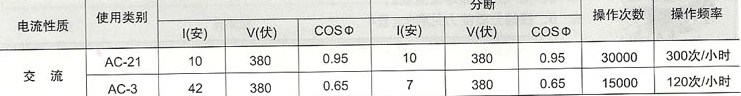 HZ5B系列组合开关电寿命