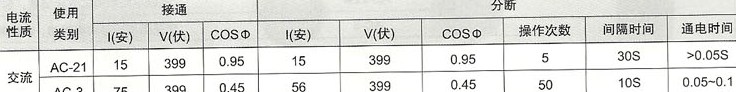 HZ5B系列组合开关通断能力