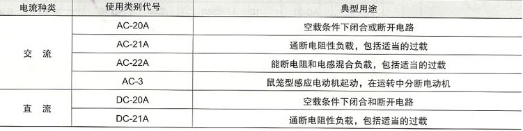 HZ10系列组合开关使用类别