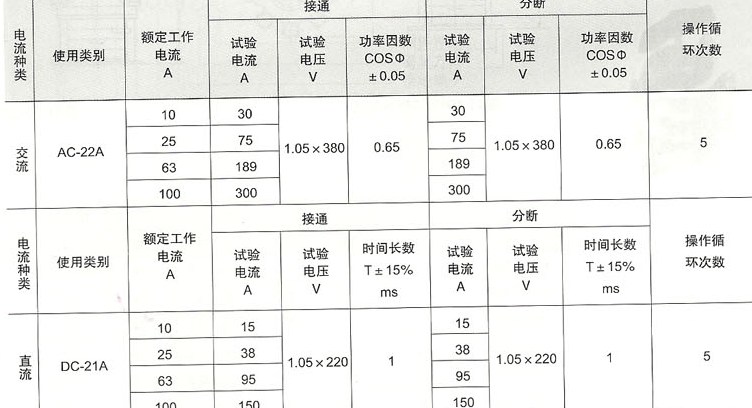 HZ10系列组合开关接通及分段能力