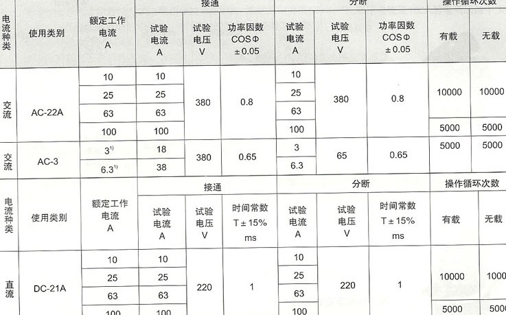 HZ10系列组合开关电气及机械寿命