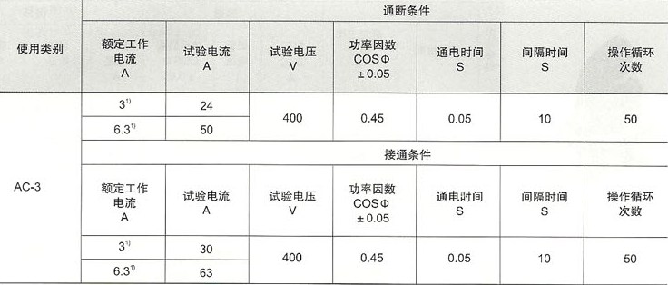 HZ10系列组合开关通断条件