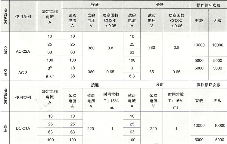 HZ15系列组合开关接通分段能力