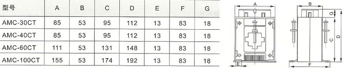 AMC-0.66系列电流互感器的外型及安装尺寸