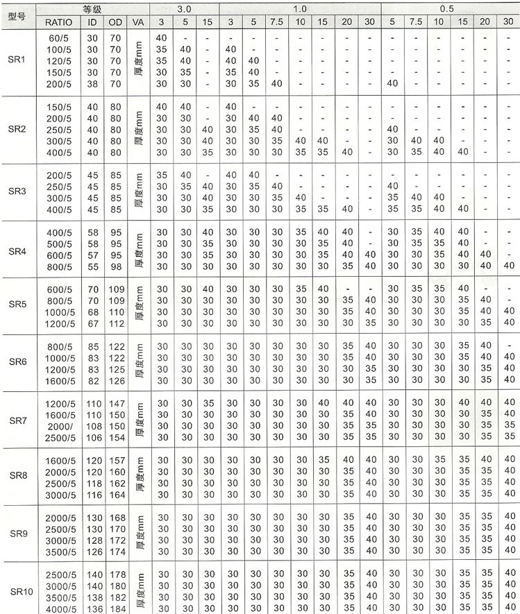 SR系列电流互感器的技术参数